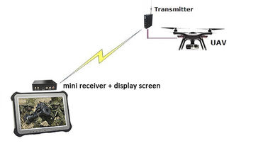 فرستنده و گیرنده COFDM لینک ویدیویی 15 کیلومتری پهپاد HDMI CVBS کم تأخیر 1W قدرت AES256 رمزگذاری