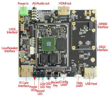 فرکانس قابل تنظیم 200MHz-860MHz LKAV1210 COFDM ماژول گیرنده ویدئو PCB برای ارتباطات بدون سرنشین