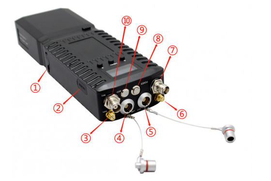 رادیو 1300-1500MHz 28Mbps/56Mbps IP MESH برای سیستم موقعیت گیری GPS / BD