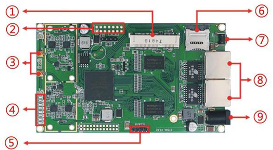 LKAV6308 ماژول رادیویی شبکه ای IP 5G با دو کانال MIMO 2.4G Wifi
