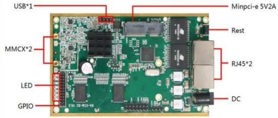 LKAV6309 1W 2.4G IP Mesh Radio Module برای ارتباطات بی سیم ویدیویی