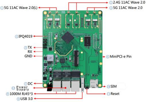 LKAV6307 2.4/5.2/5.8GHz ماژول رادیویی شبکه IP سه باند برای ارتباطات بی سیم